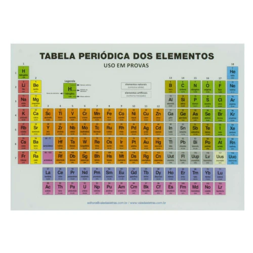 Tabela periódica atômica multidisciplinar